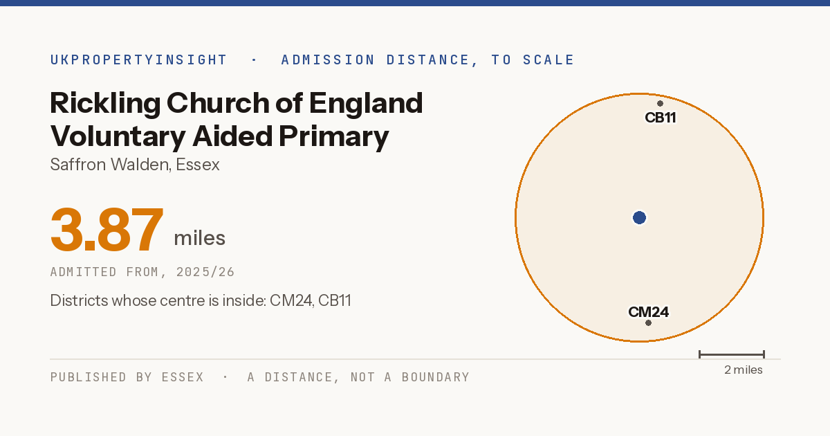 Rickling Church of England Voluntary Aided Primary School catchment area map: the 3.87 mile admission distance, 2025/26 and the postcode districts inside it