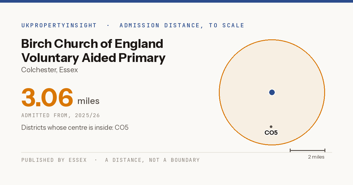 Birch Church of England Voluntary Aided Primary School catchment area map: the 3.06 mile admission distance, 2025/26 and the postcode districts inside it