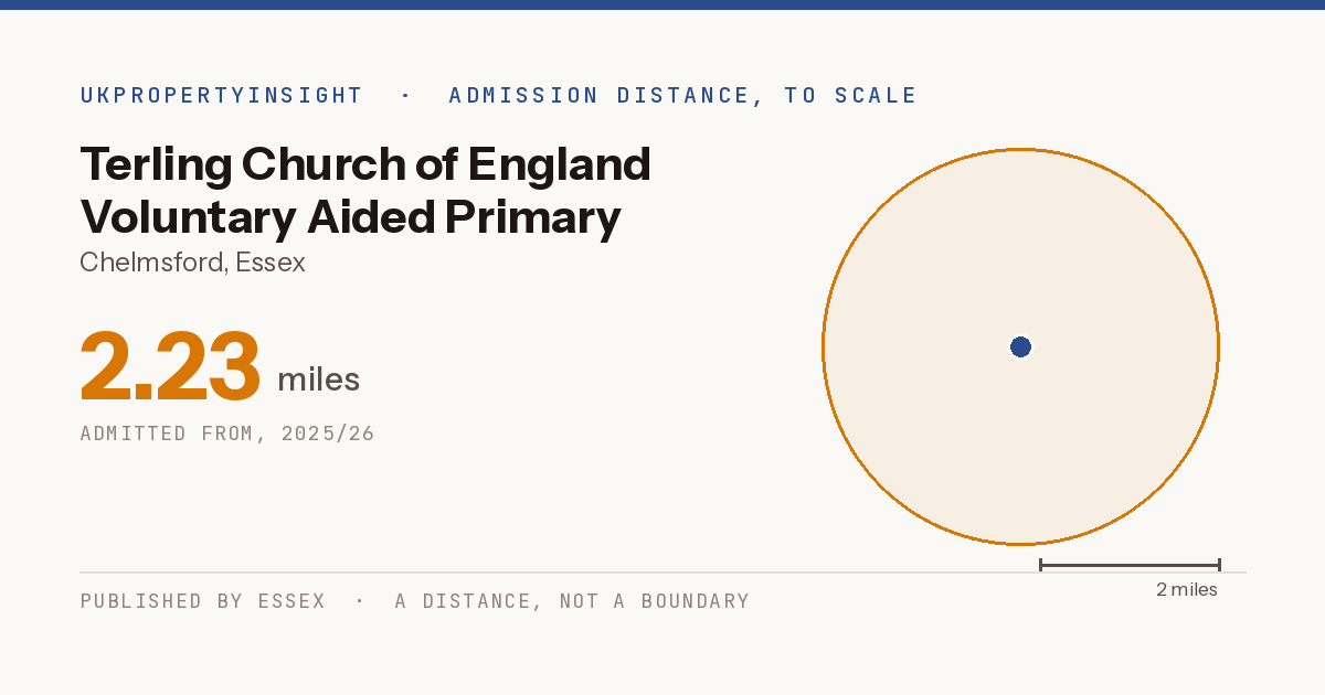 Terling Church of England Voluntary Aided Primary School catchment area map: the 2.23 mile admission distance, 2025/26