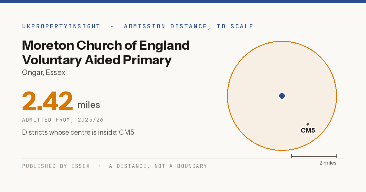 Moreton Church of England Voluntary Aided Primary School catchment area map: the 2.42 mile admission distance, 2025/26 and the postcode districts inside it