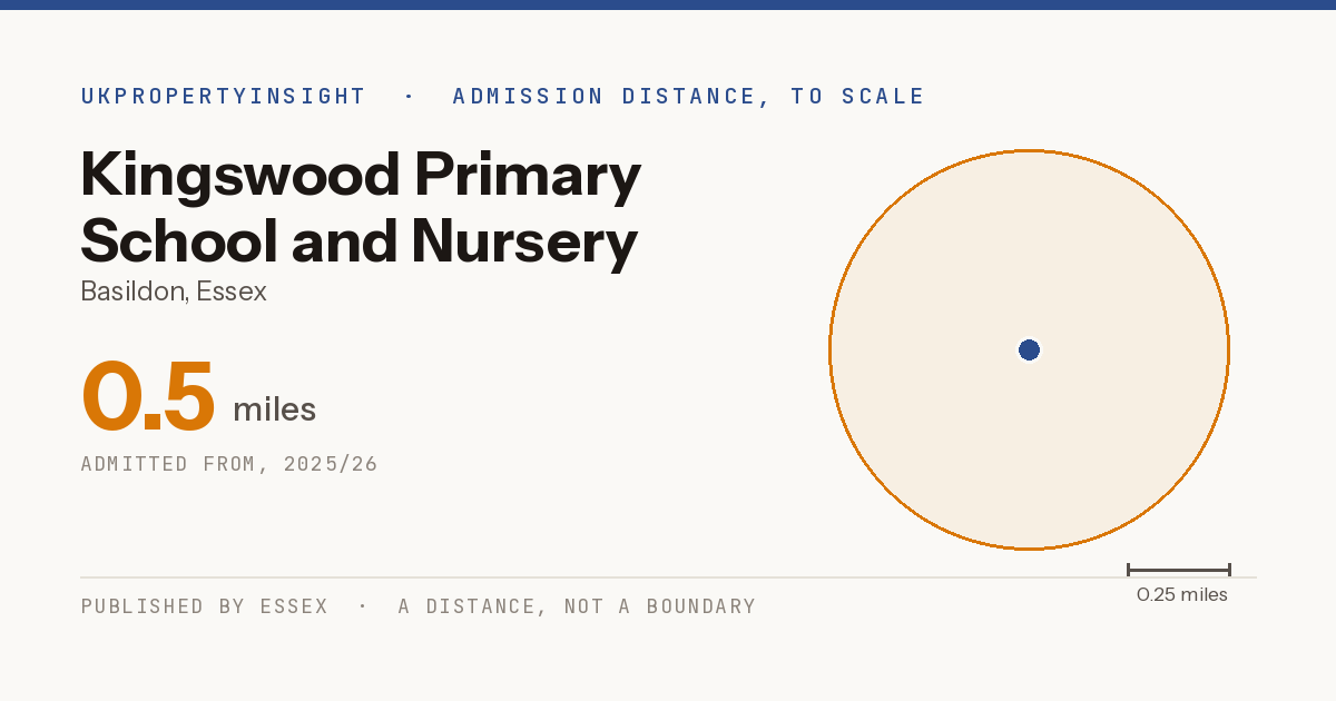 Kingswood Primary School and Nursery catchment area map: the 0.5 mile admission distance, 2025/26