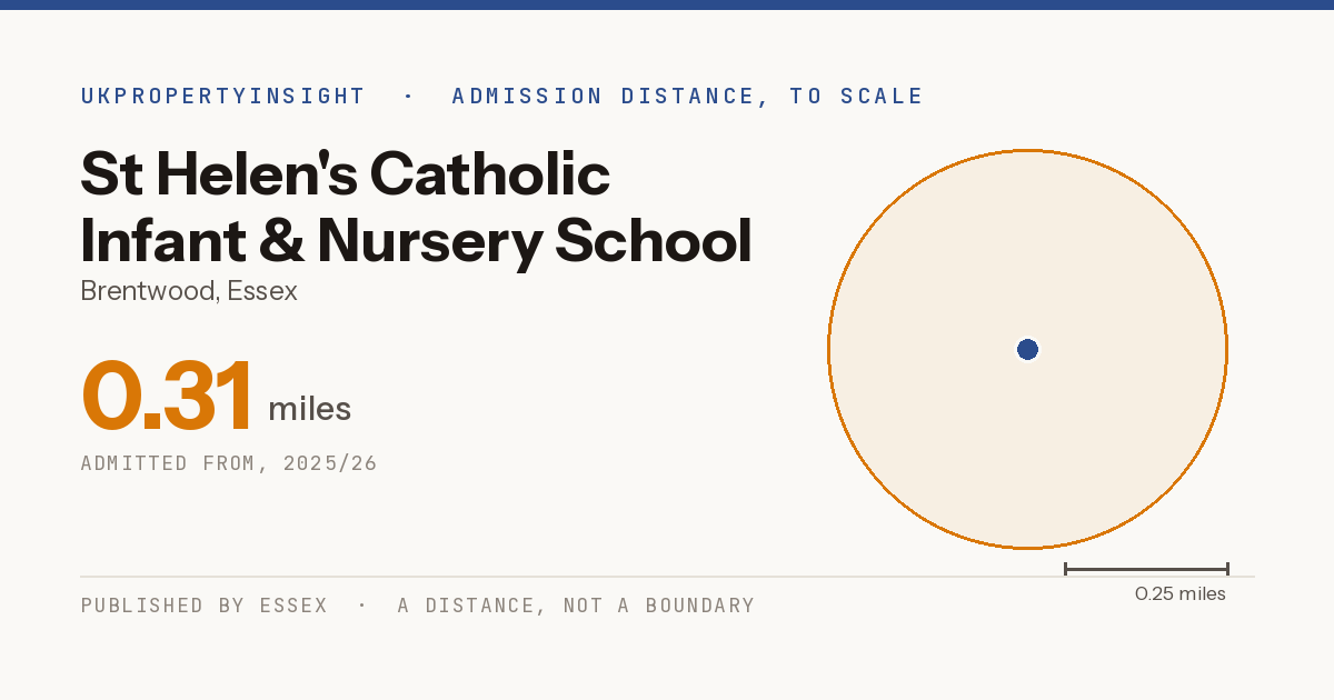 St Helen's Catholic Infant & Nursery School catchment area map: the 0.31 mile admission distance, 2025/26