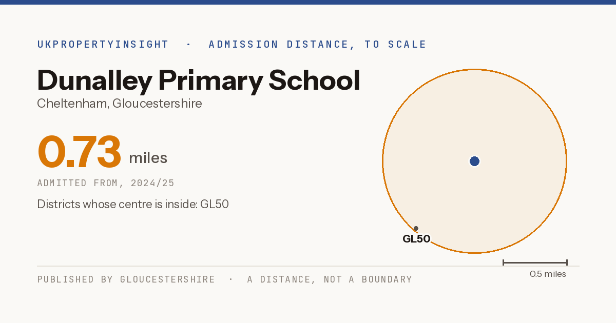 Dunalley Primary School catchment area map: the 0.73 mile admission distance, 2024/25 and the postcode districts inside it