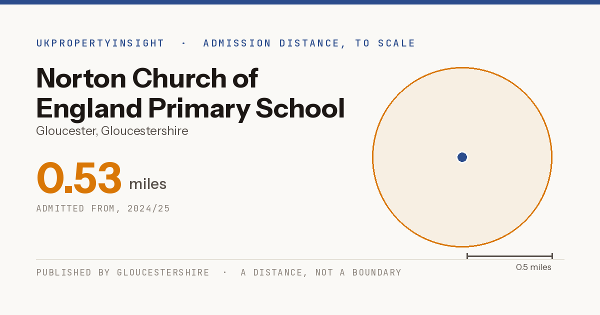 Norton Church of England Primary School catchment area map: the 0.53 mile admission distance, 2024/25