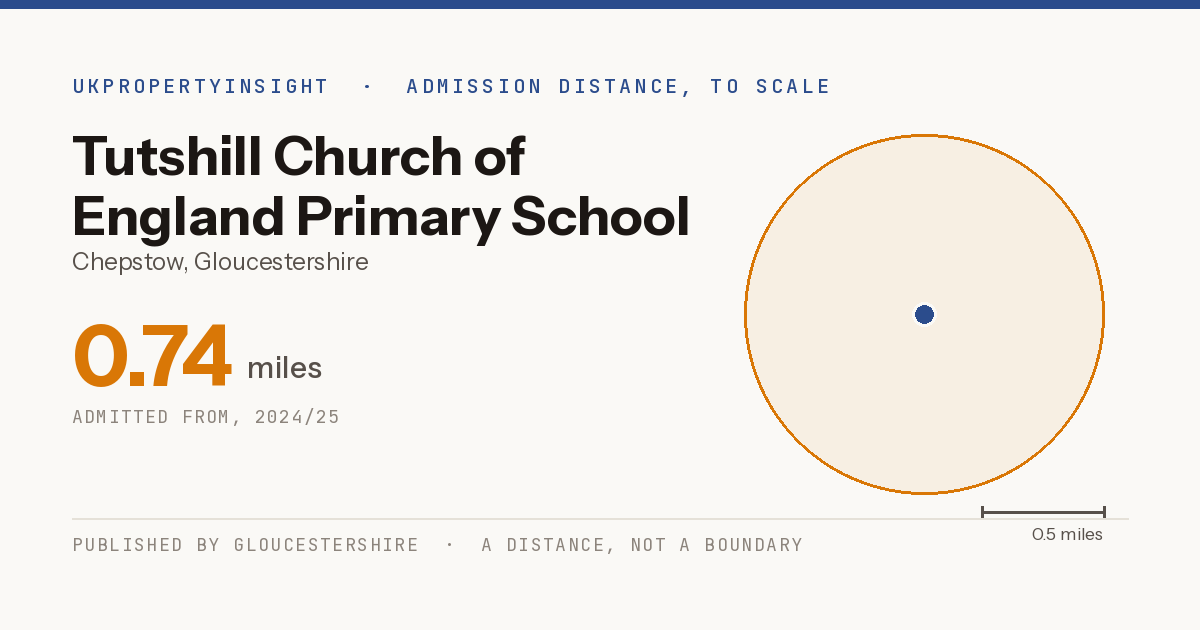 Tutshill Church of England Primary School catchment area map: the 0.74 mile admission distance, 2024/25