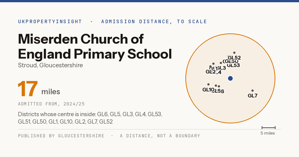 Miserden Church of England Primary School catchment area map: the 17 mile admission distance, 2024/25 and the postcode districts inside it