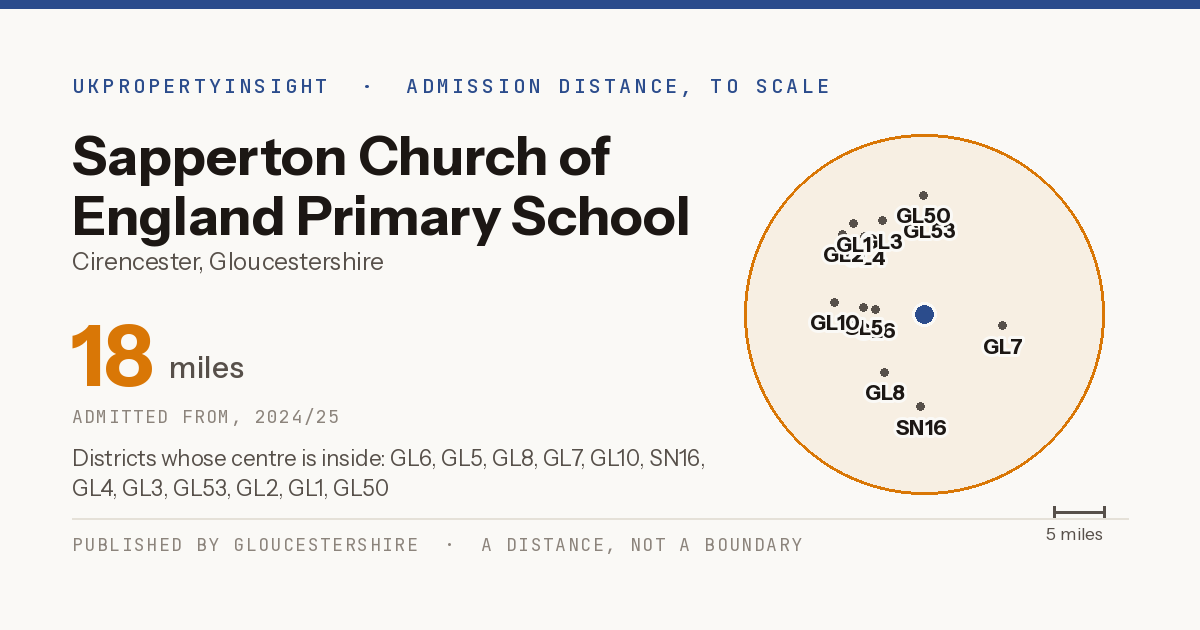 Sapperton Church of England Primary School catchment area map: the 18 mile admission distance, 2024/25 and the postcode districts inside it