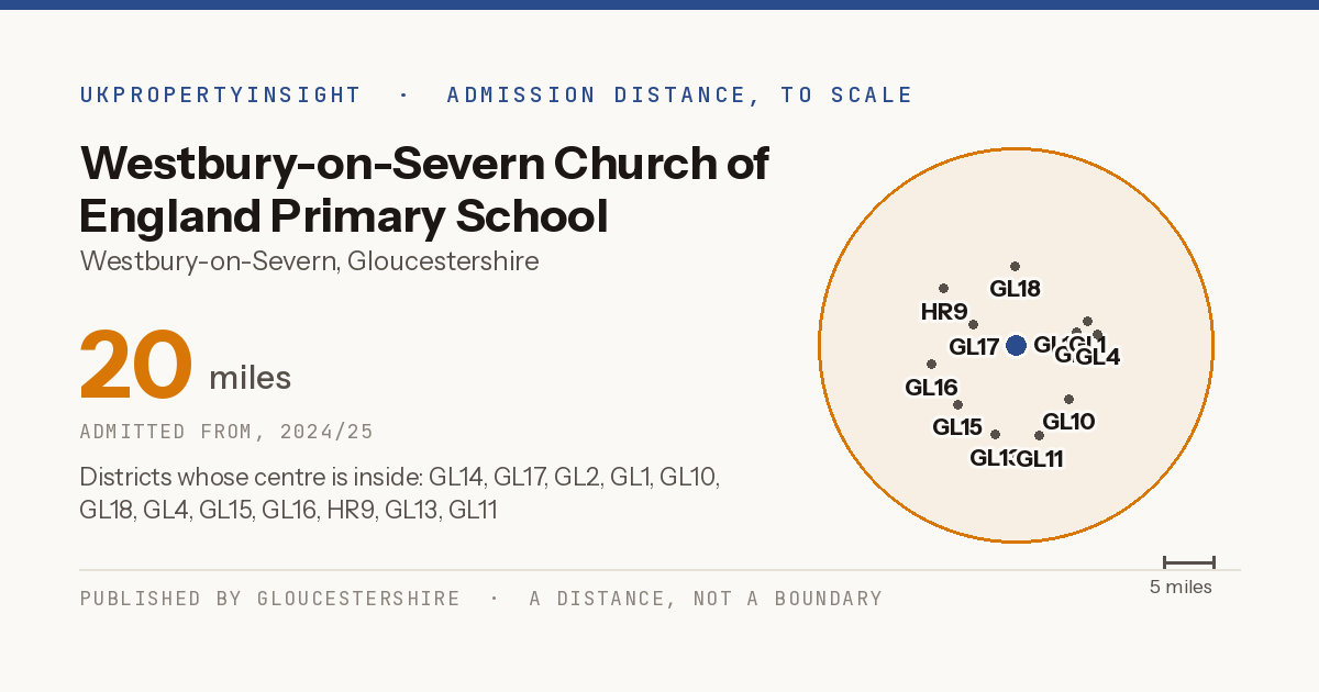 Westbury-on-Severn Church of England Primary School catchment area map: the 20 mile admission distance, 2024/25 and the postcode districts inside it