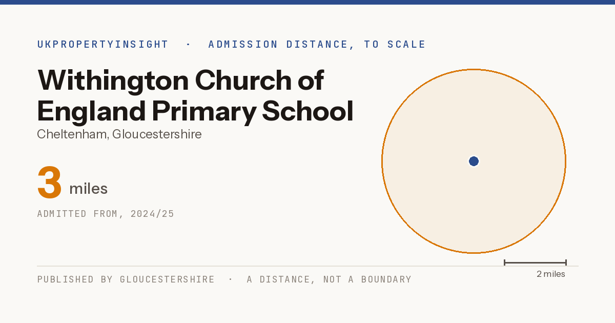 Withington Church of England Primary School catchment area map: the 3 mile admission distance, 2024/25