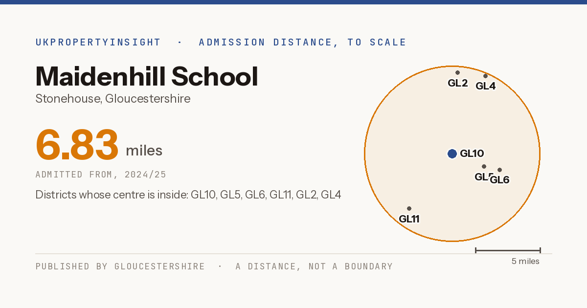 Maidenhill School catchment area map: the 6.83 mile admission distance, 2024/25 and the postcode districts inside it