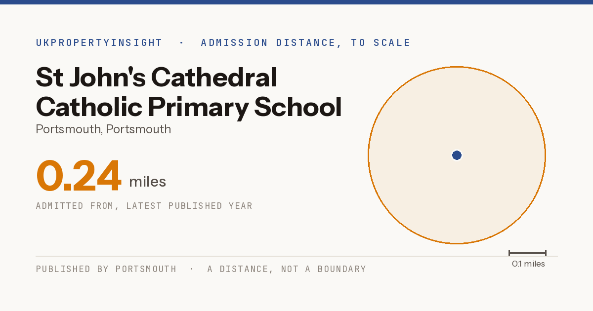 St John's Cathedral Catholic Primary School catchment area map: the 0.24 mile admission distance