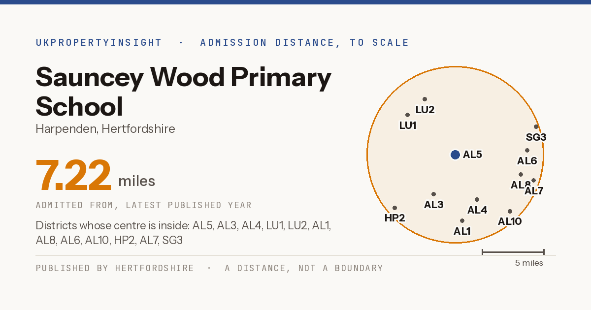 Sauncey Wood Primary School catchment area map: the 7.22 mile admission distance and the postcode districts inside it