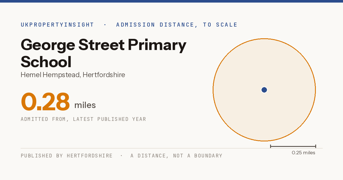 George Street Primary School catchment area map: the 0.28 mile admission distance