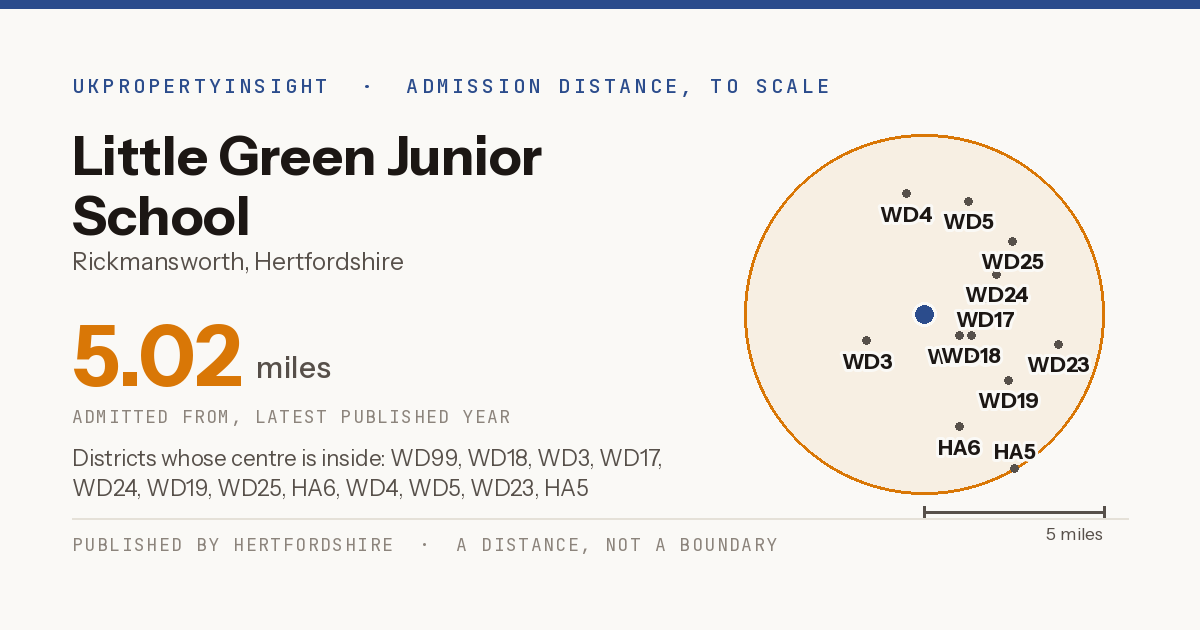 Little Green Junior School catchment area map: the 5.02 mile admission distance and the postcode districts inside it