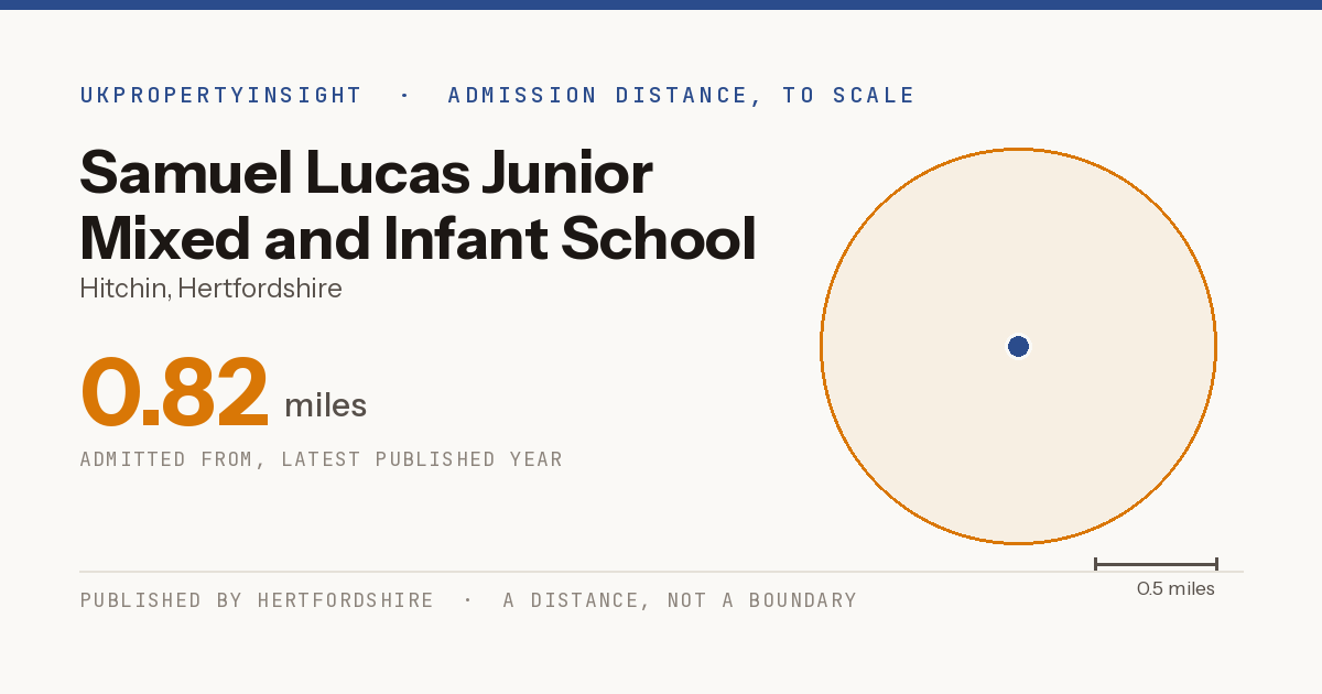 Samuel Lucas Junior Mixed and Infant School catchment area map: the 0.82 mile admission distance