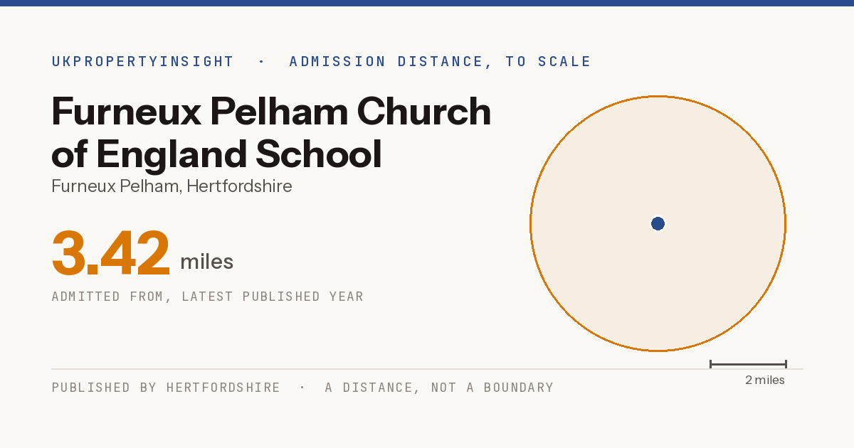 Furneux Pelham Church of England School catchment area map: the 3.42 mile admission distance