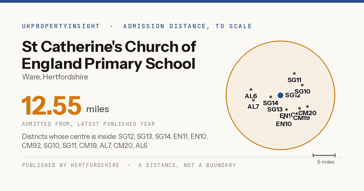 St Catherine's Church of England Primary School catchment area map: the 12.55 mile admission distance and the postcode districts inside it