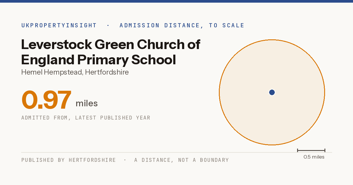 Leverstock Green Church of England Primary School catchment area map: the 0.97 mile admission distance