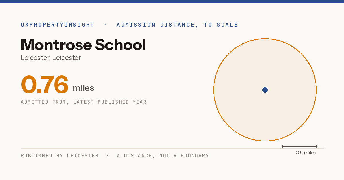 Montrose School catchment area map: the 0.76 mile admission distance