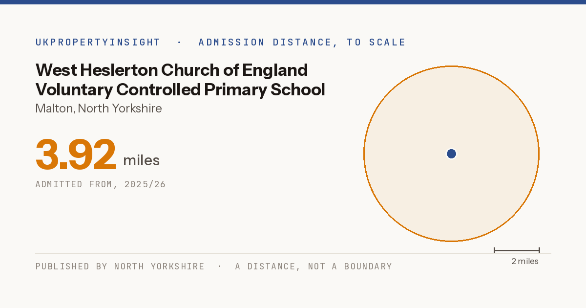West Heslerton Church of England Voluntary Controlled Primary School catchment area map: the 3.92 mile admission distance, 2025/26