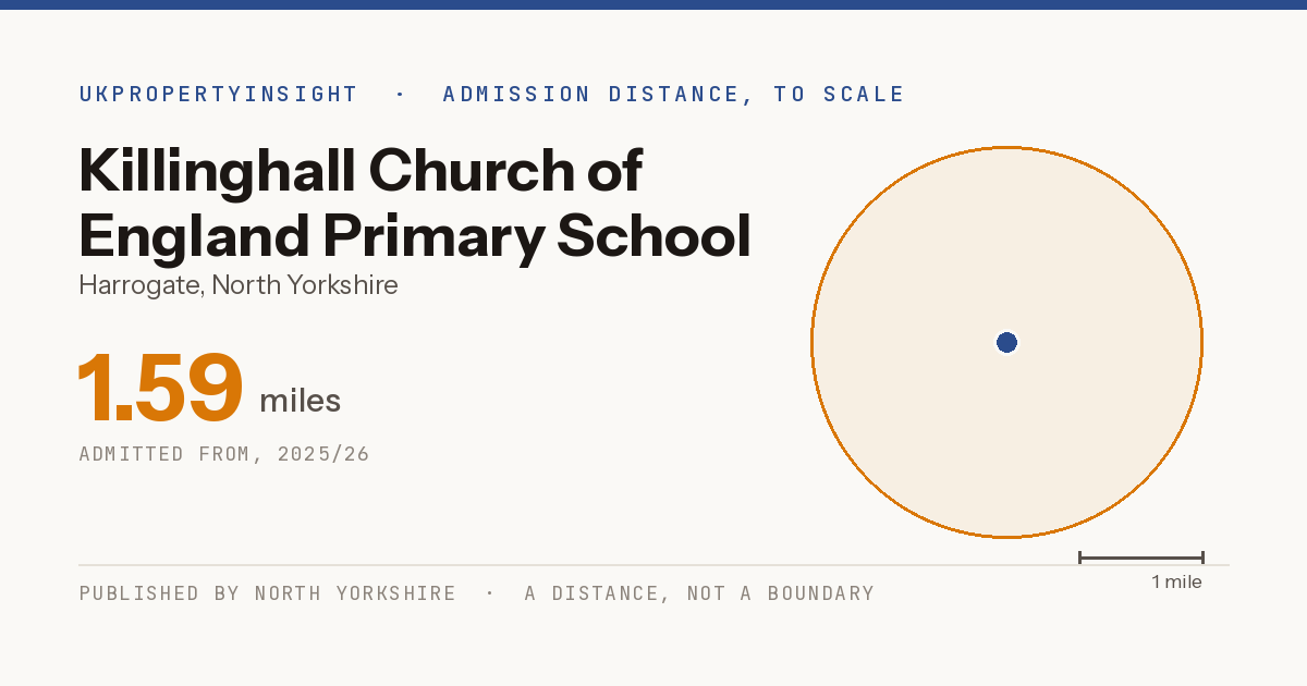 Killinghall Church of England Primary School catchment area map: the 1.59 mile admission distance, 2025/26