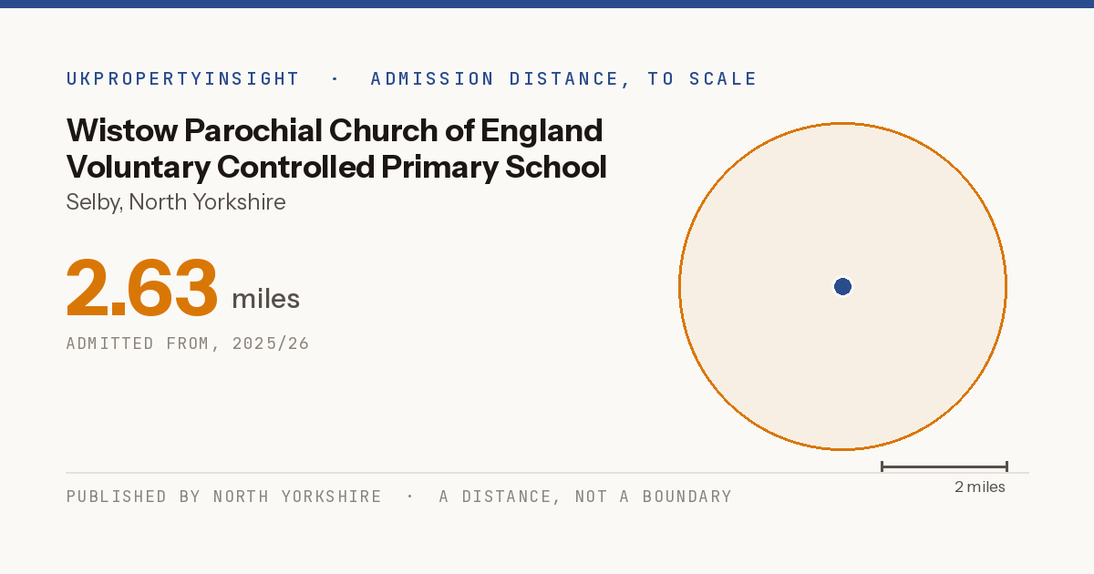 Wistow Parochial Church of England Voluntary Controlled Primary School catchment area map: the 2.63 mile admission distance, 2025/26