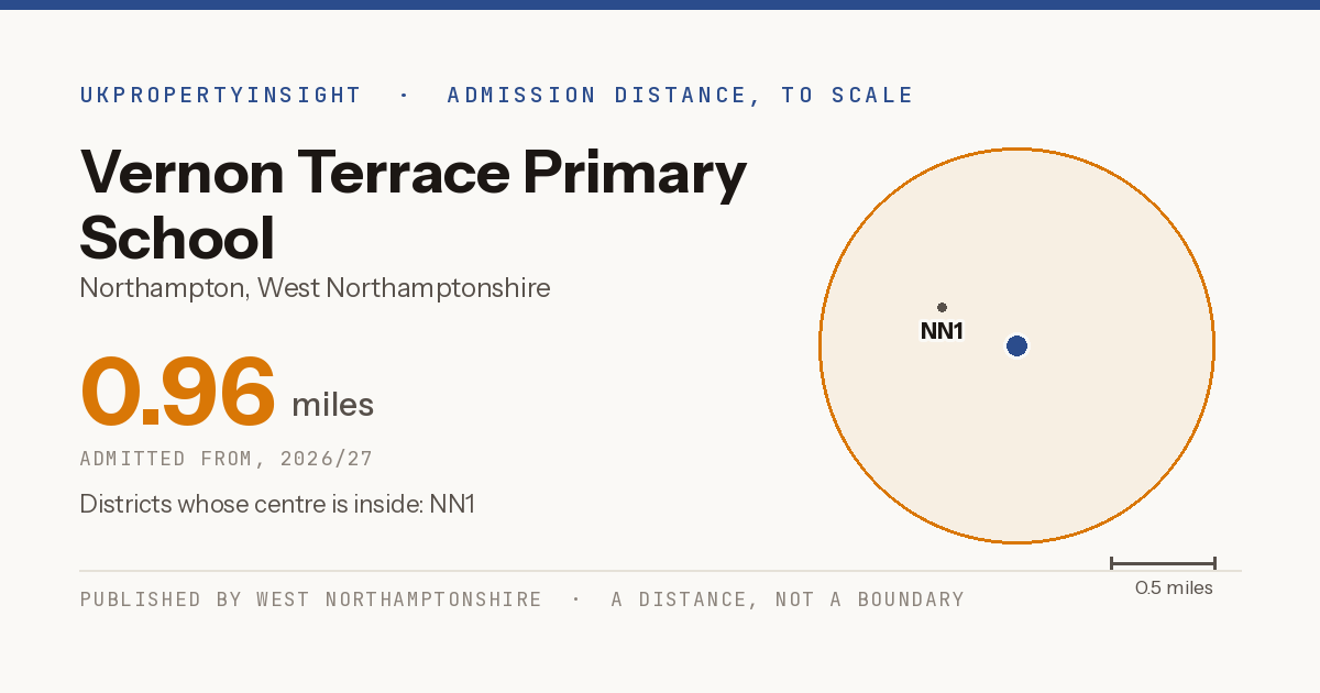 Vernon Terrace Primary School catchment area map: the 0.96 mile admission distance, 2026/27 and the postcode districts inside it