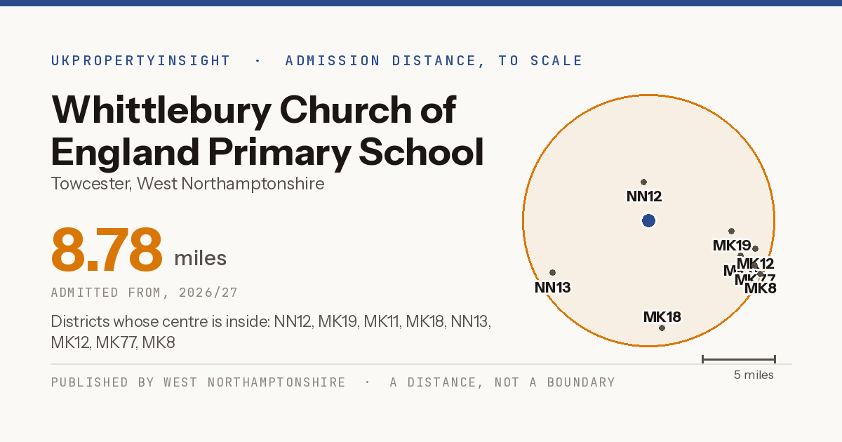 Whittlebury Church of England Primary School catchment area map: the 8.78 mile admission distance, 2026/27 and the postcode districts inside it