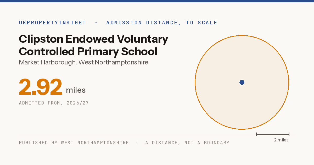 Clipston Endowed Voluntary Controlled Primary School catchment area map: the 2.92 mile admission distance, 2026/27