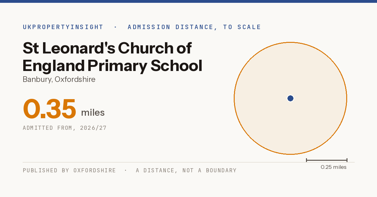 St Leonard's Church of England Primary School catchment area map: the 0.35 mile admission distance, 2026/27