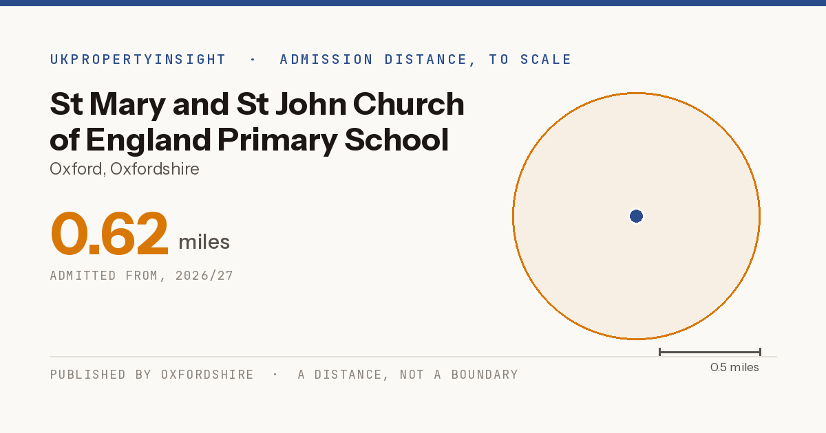 St Mary and St John Church of England Primary School catchment area map: the 0.62 mile admission distance, 2026/27