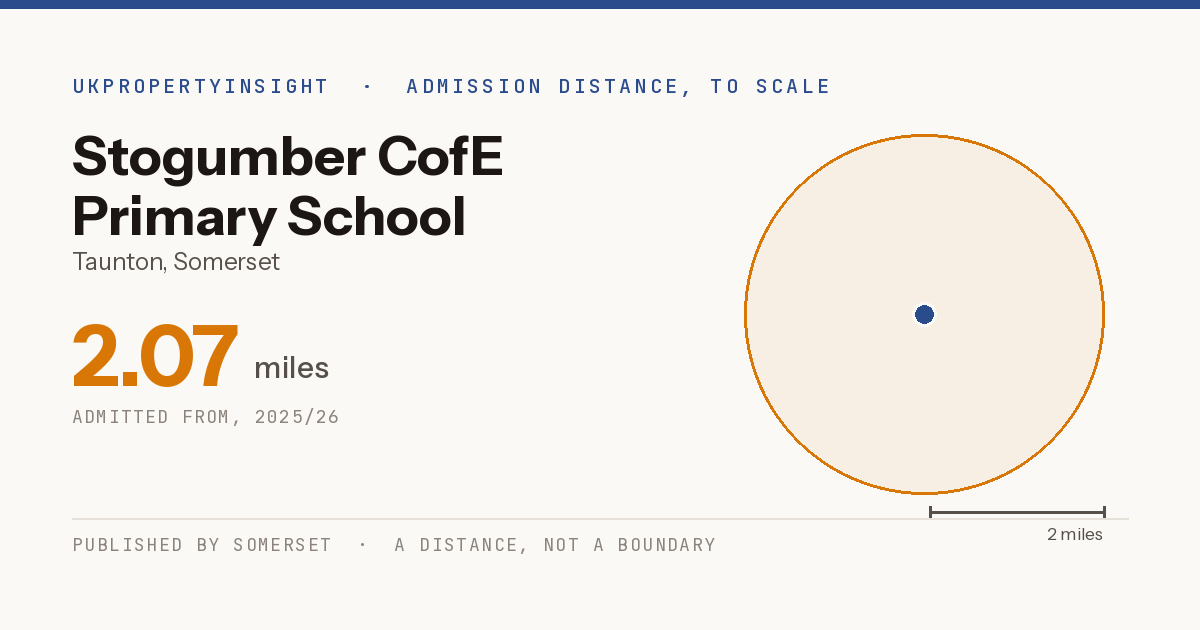 Stogumber CofE Primary School catchment area map: the 2.07 mile admission distance, 2025/26