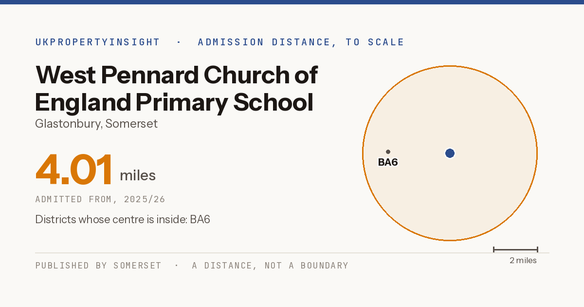 West Pennard Church of England Primary School catchment area map: the 4.01 mile admission distance, 2025/26 and the postcode districts inside it
