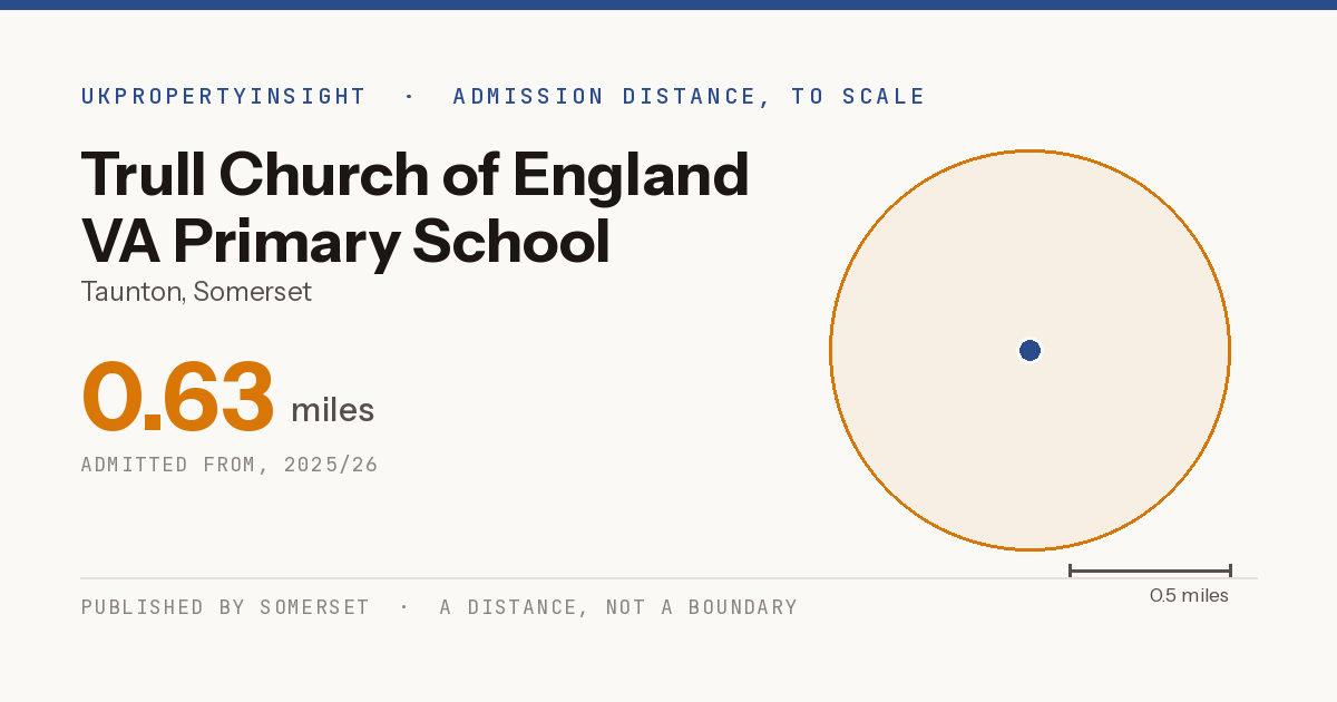 Trull Church of England VA Primary School catchment area map: the 0.63 mile admission distance, 2025/26
