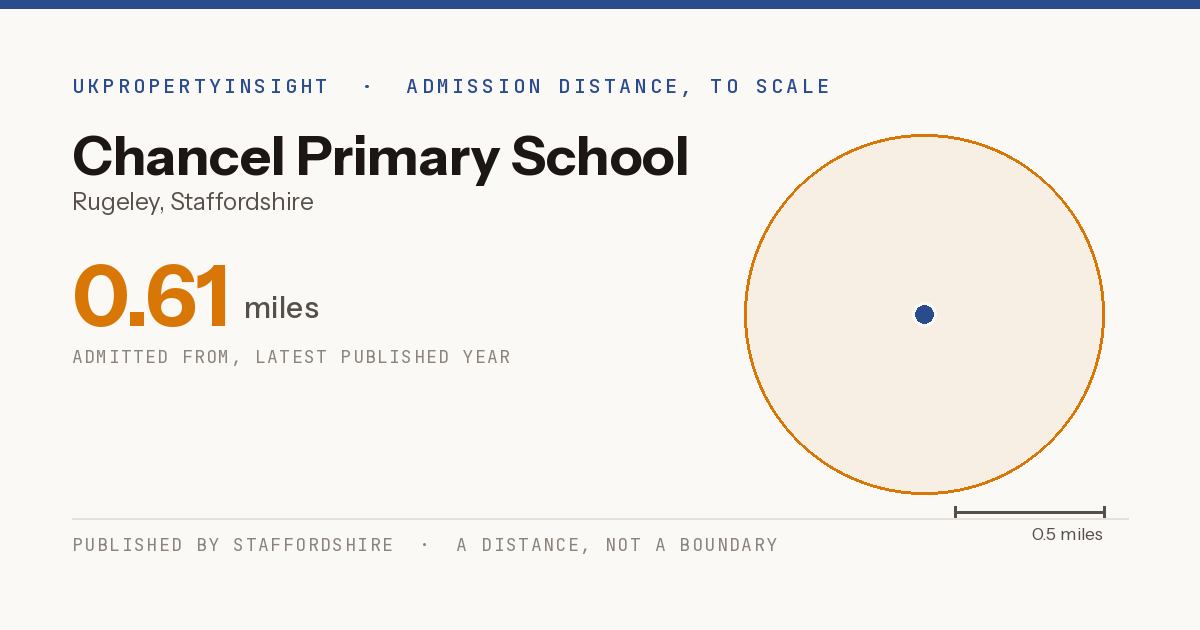 Chancel Primary School catchment area map: the 0.61 mile admission distance