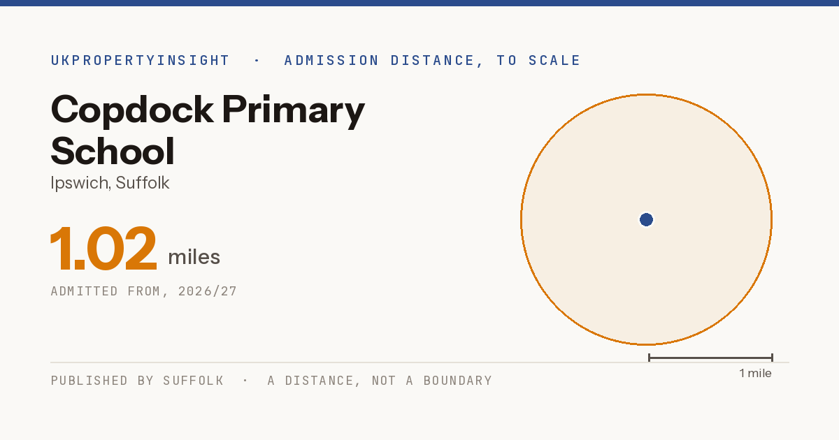 Copdock Primary School catchment area map: the 1.02 mile admission distance, 2026/27