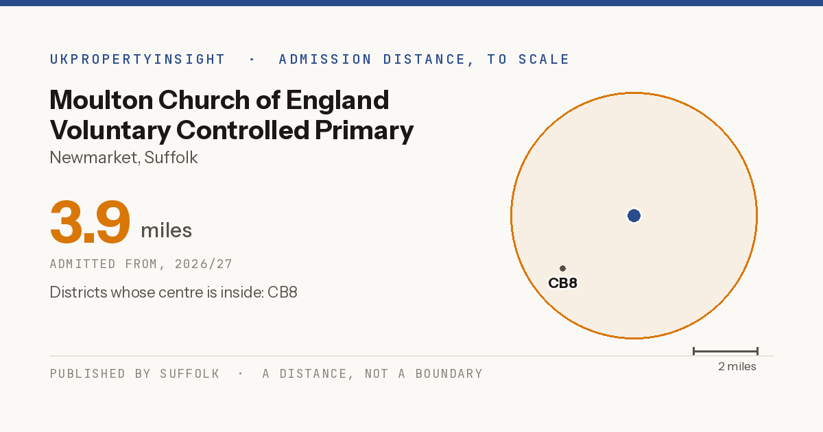 Moulton Church of England Voluntary Controlled Primary School catchment area map: the 3.9 mile admission distance, 2026/27 and the postcode districts inside it