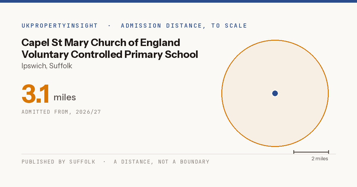 Capel St Mary Church of England Voluntary Controlled Primary School catchment area map: the 3.1 mile admission distance, 2026/27