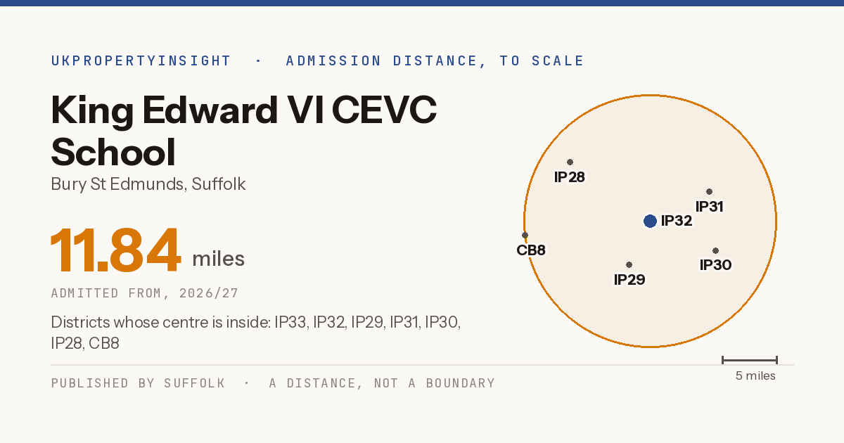 King Edward VI CEVC School catchment area map: the 11.84 mile admission distance, 2026/27 and the postcode districts inside it