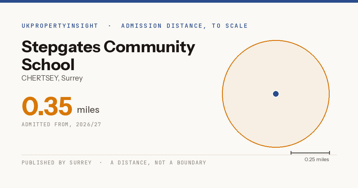 Stepgates Community School catchment area map: the 0.35 mile admission distance, 2026/27