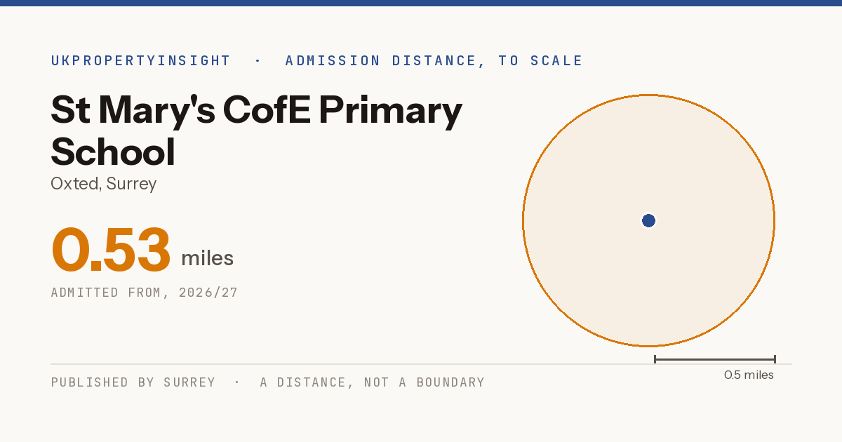 St Mary's CofE Primary School catchment area map: the 0.53 mile admission distance, 2026/27