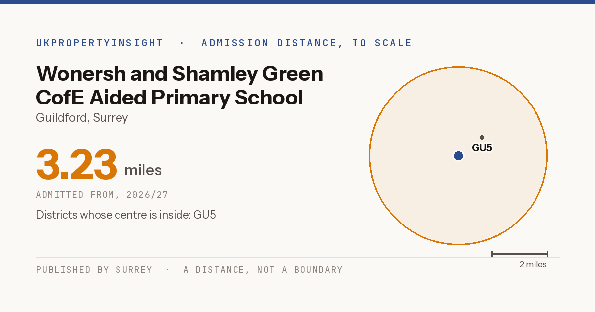 Wonersh and Shamley Green CofE Aided Primary School catchment area map: the 3.23 mile admission distance, 2026/27 and the postcode districts inside it