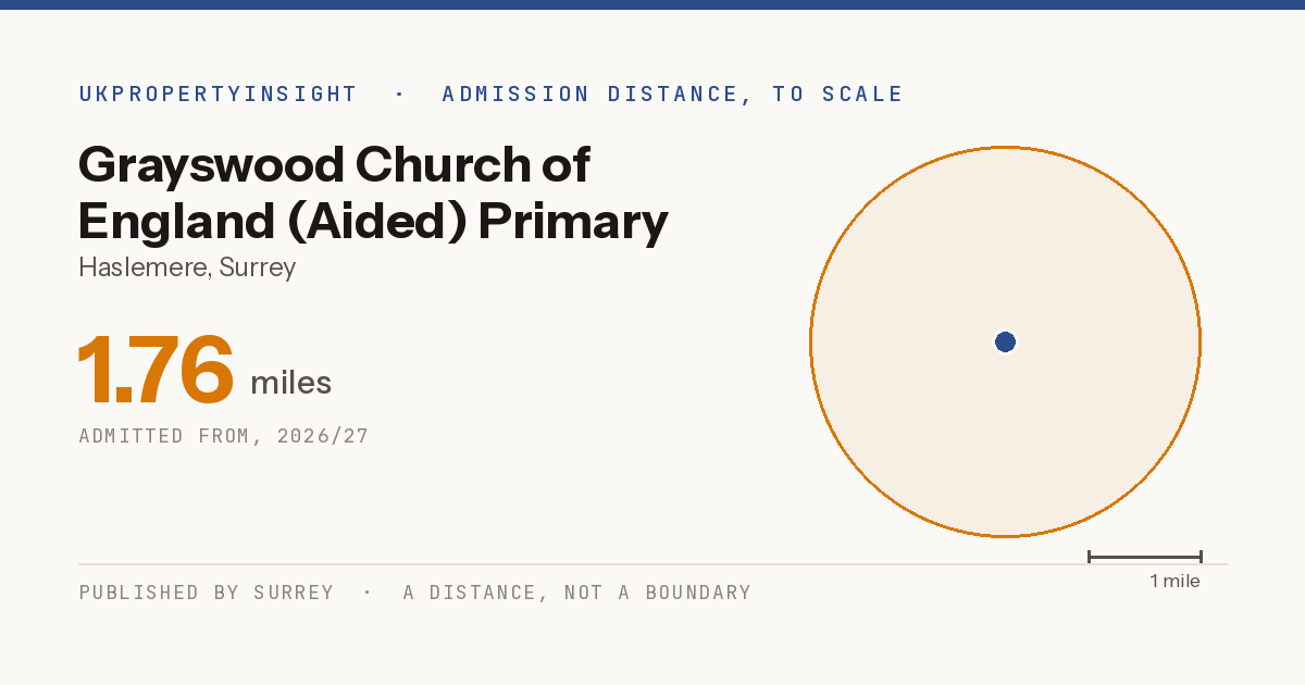 Grayswood Church of England (Aided) Primary School catchment area map: the 1.76 mile admission distance, 2026/27