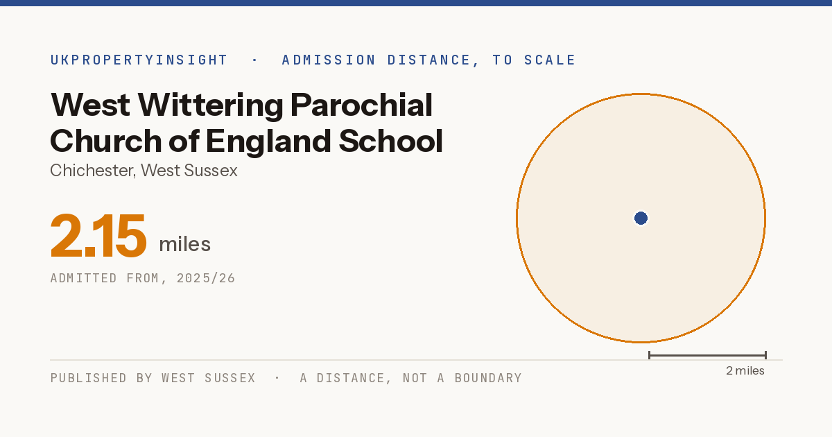 West Wittering Parochial Church of England School catchment area map: the 2.15 mile admission distance, 2025/26