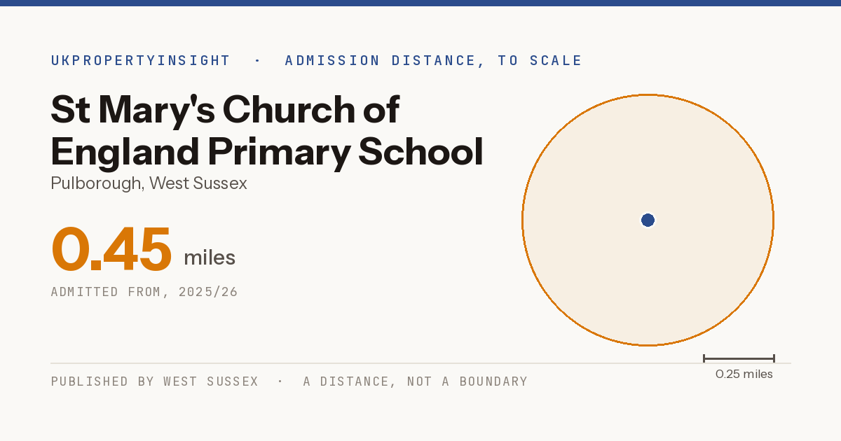 St Mary's Church of England Primary School catchment area map: the 0.45 mile admission distance, 2025/26