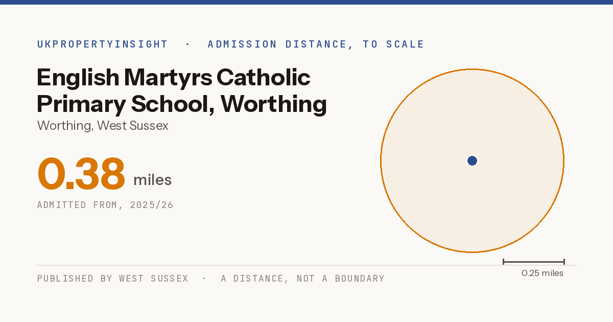 English Martyrs Catholic Primary School, Worthing catchment area map: the 0.38 mile admission distance, 2025/26