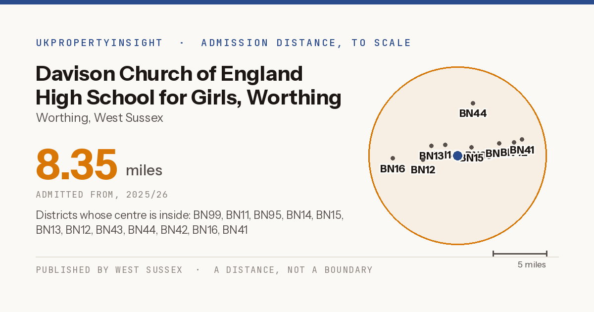 Davison Church of England High School for Girls, Worthing catchment area map: the 8.35 mile admission distance, 2025/26 and the postcode districts inside it