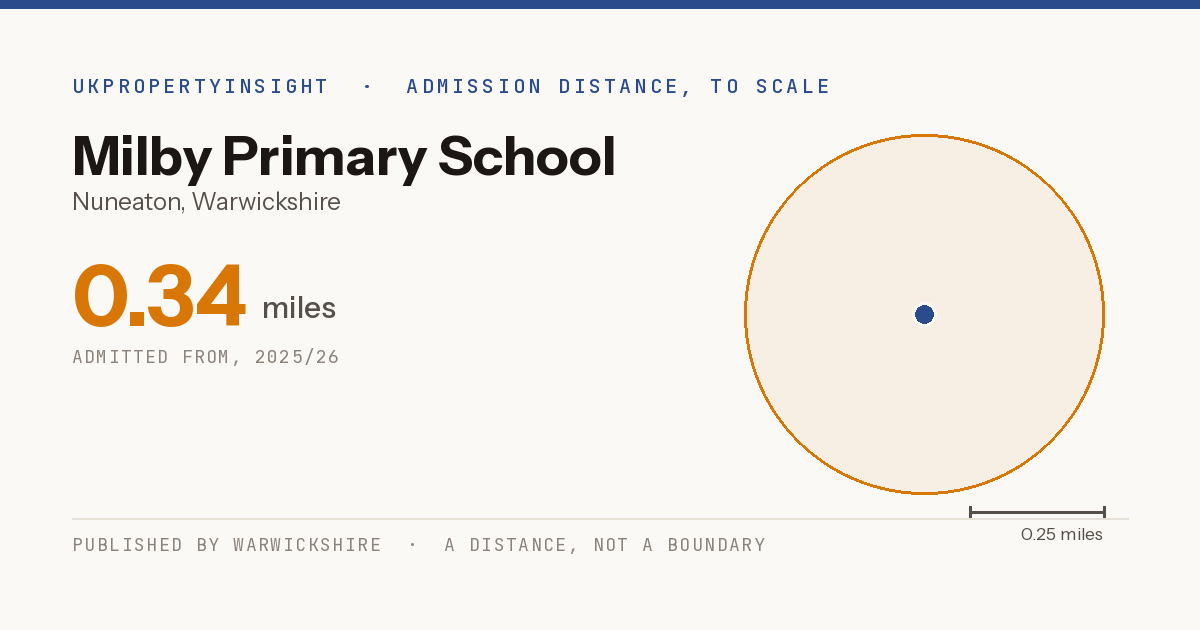 Milby Primary School catchment area map: the 0.34 mile admission distance, 2025/26