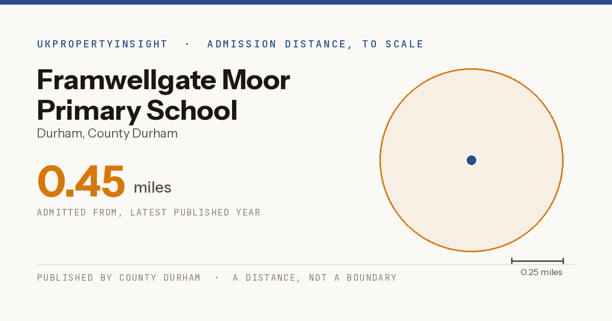 Framwellgate Moor Primary School catchment area map: the 0.45 mile admission distance