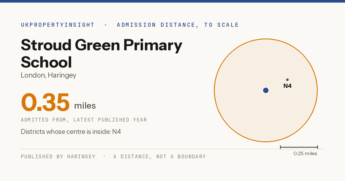 Stroud Green Primary School catchment area map: the 0.35 mile admission distance and the postcode districts inside it